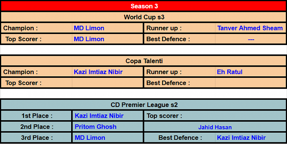 Season 3 solo & coop champions